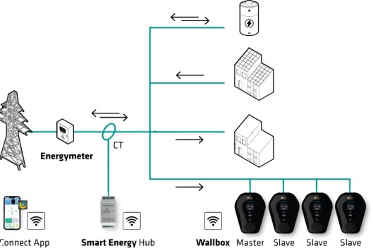 EVtap Ac charger