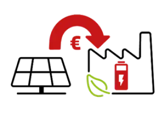 Sustainable energy management