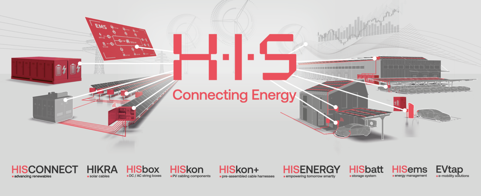 Integrierte Energieinfrastruktur mit Photovoltaik, Batteriespeicher, EMS, Transformator und Ladeinfrastruktur